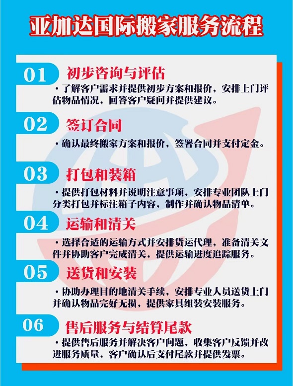 公司创新包装技术，提升移民搬家服务品质